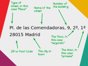 default address in spanish example